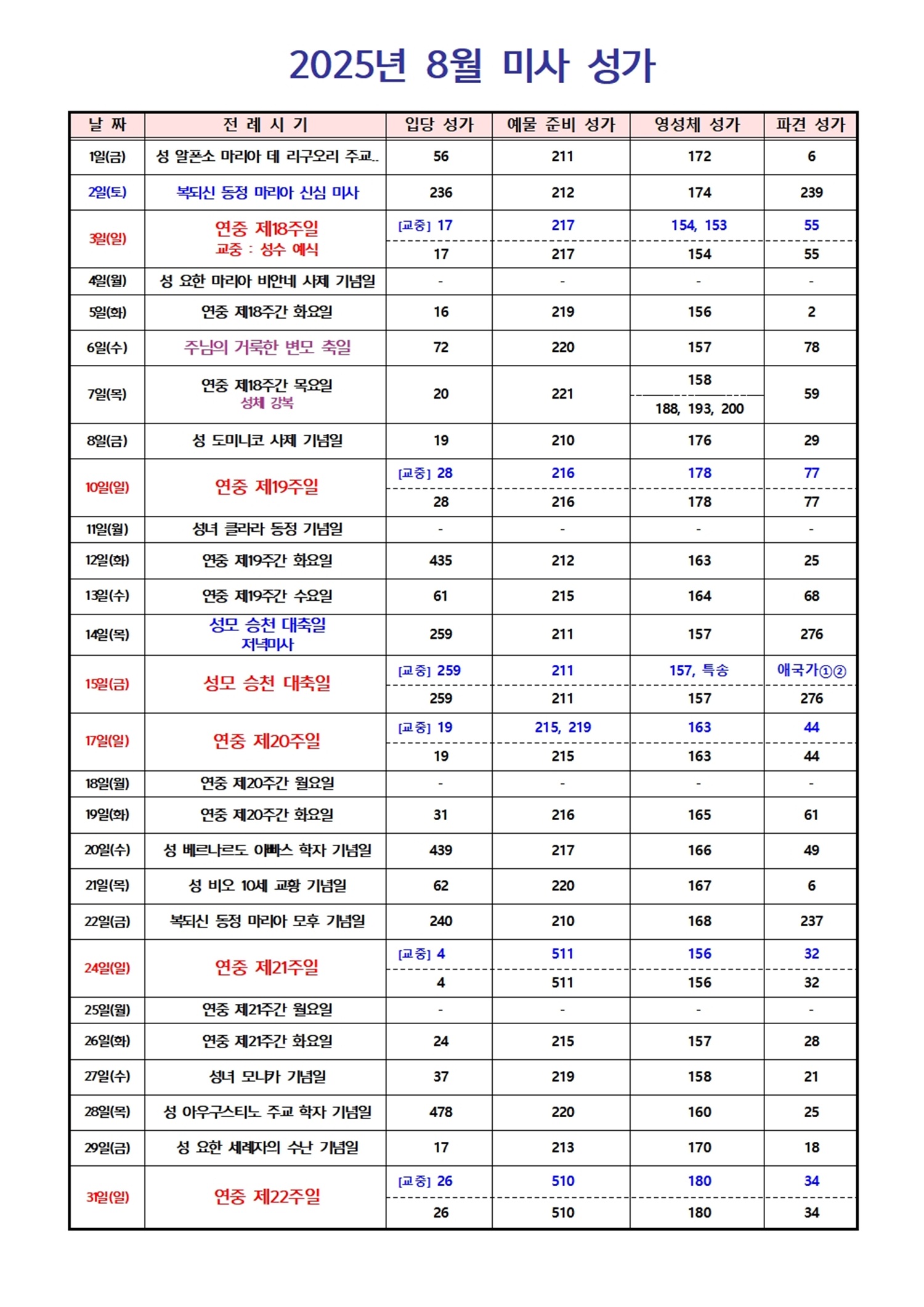 2025년 8월 미사 성가001.jpg