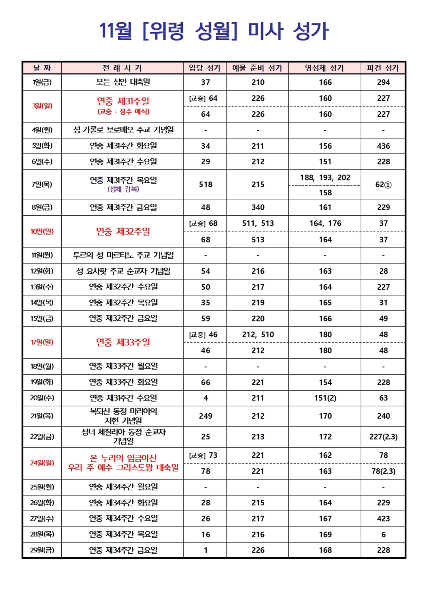 2024년 11월 미사 성가001.jpg