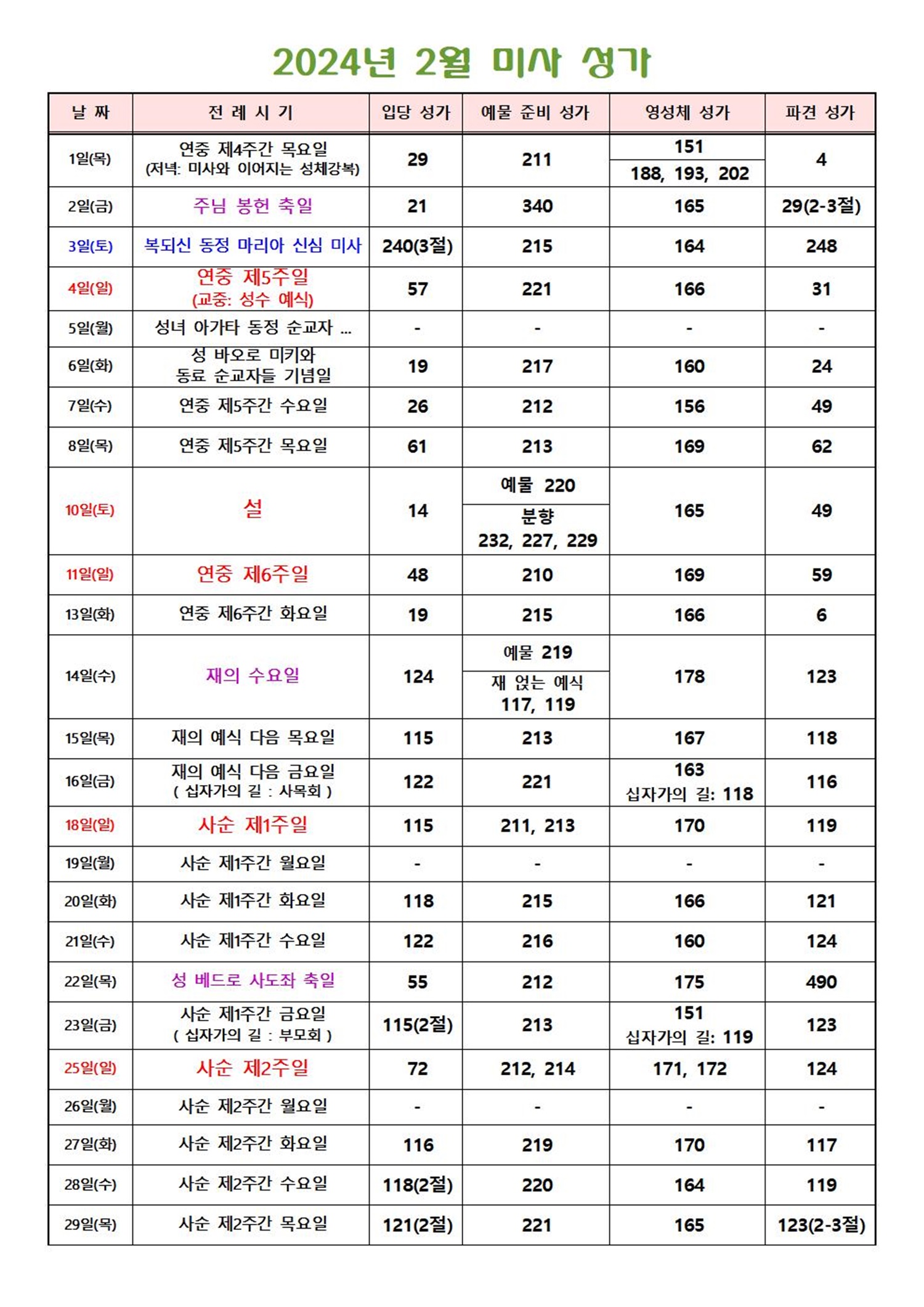 2024년 2월 미사 성가001.jpg