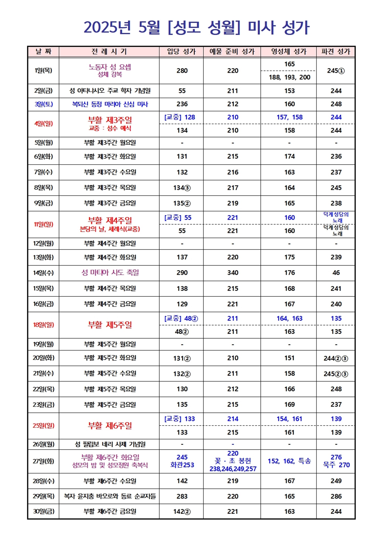 2025년 5월 미사 성가001.jpg
