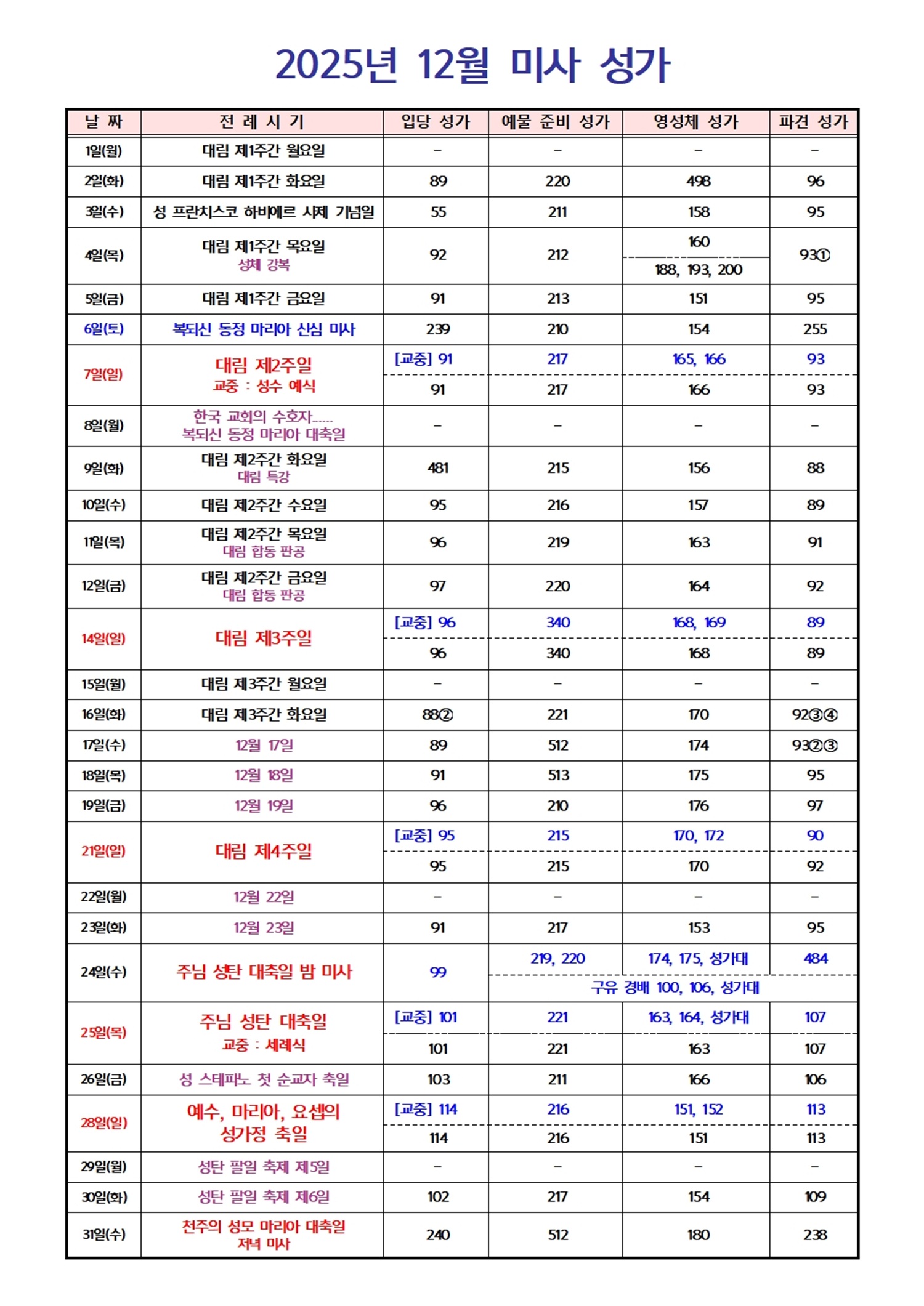2025년 12월 미사 성가001.jpg