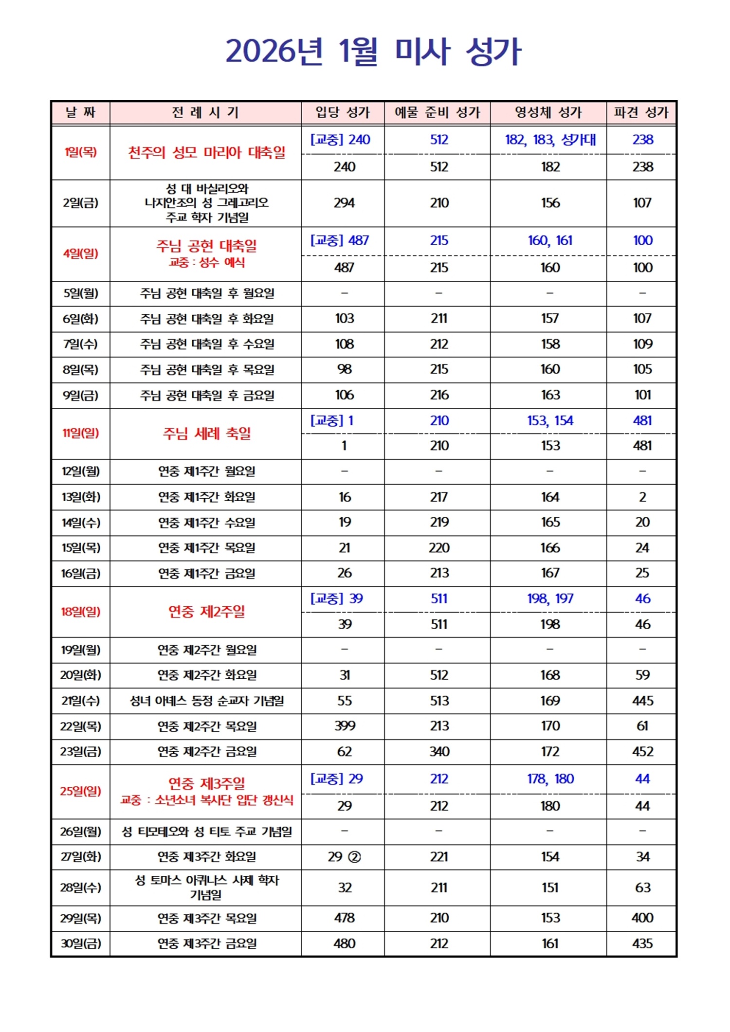 2026년 1월 미사 성가001.jpg
