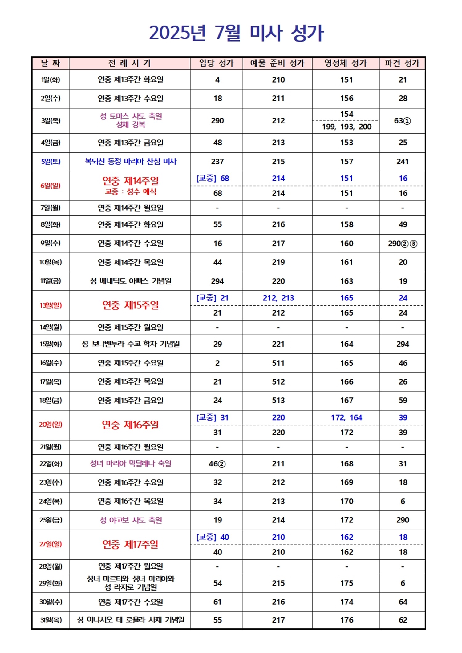 2025년 7월 미사 성가001.jpg