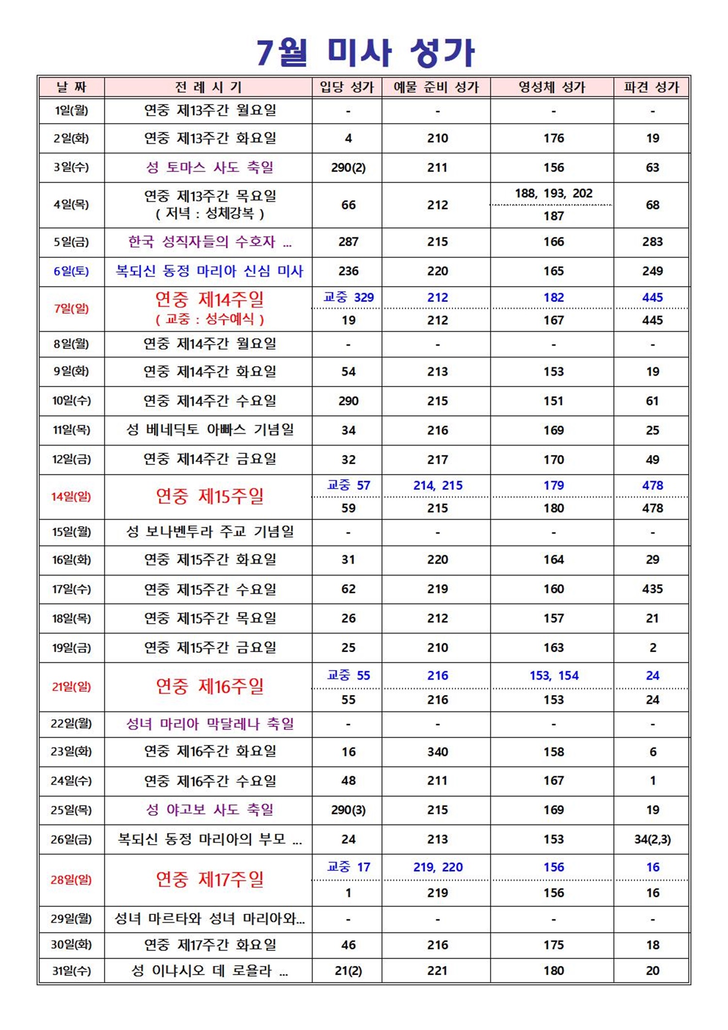 2024년 7월 미사 성가001.jpg