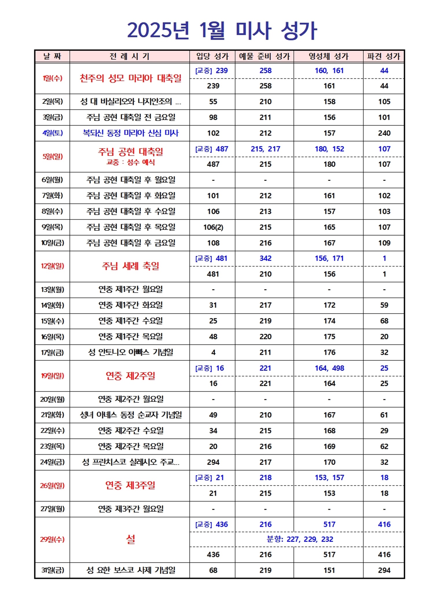 2025년 1월 미사 성가001.jpg