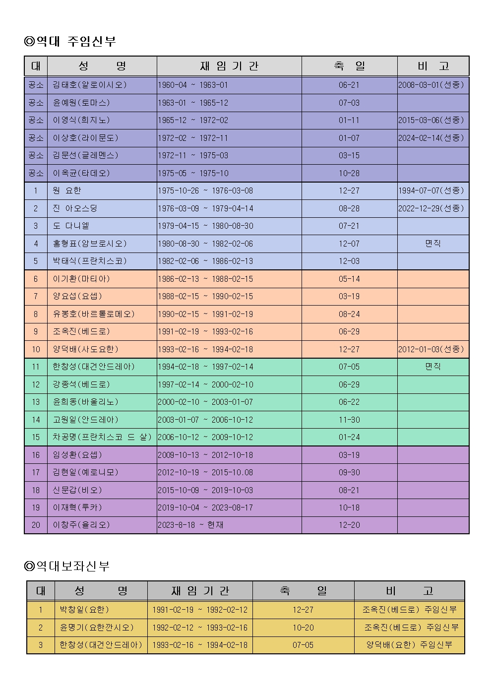 2025 역대사제001.jpg