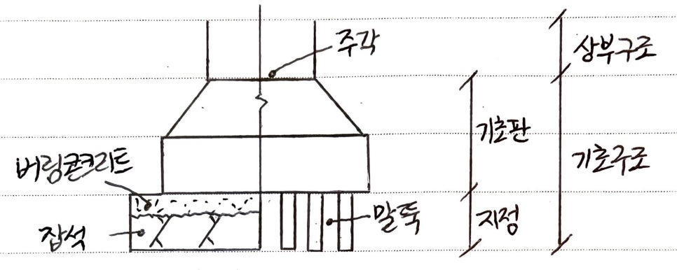 250426_기초개념도.jpg