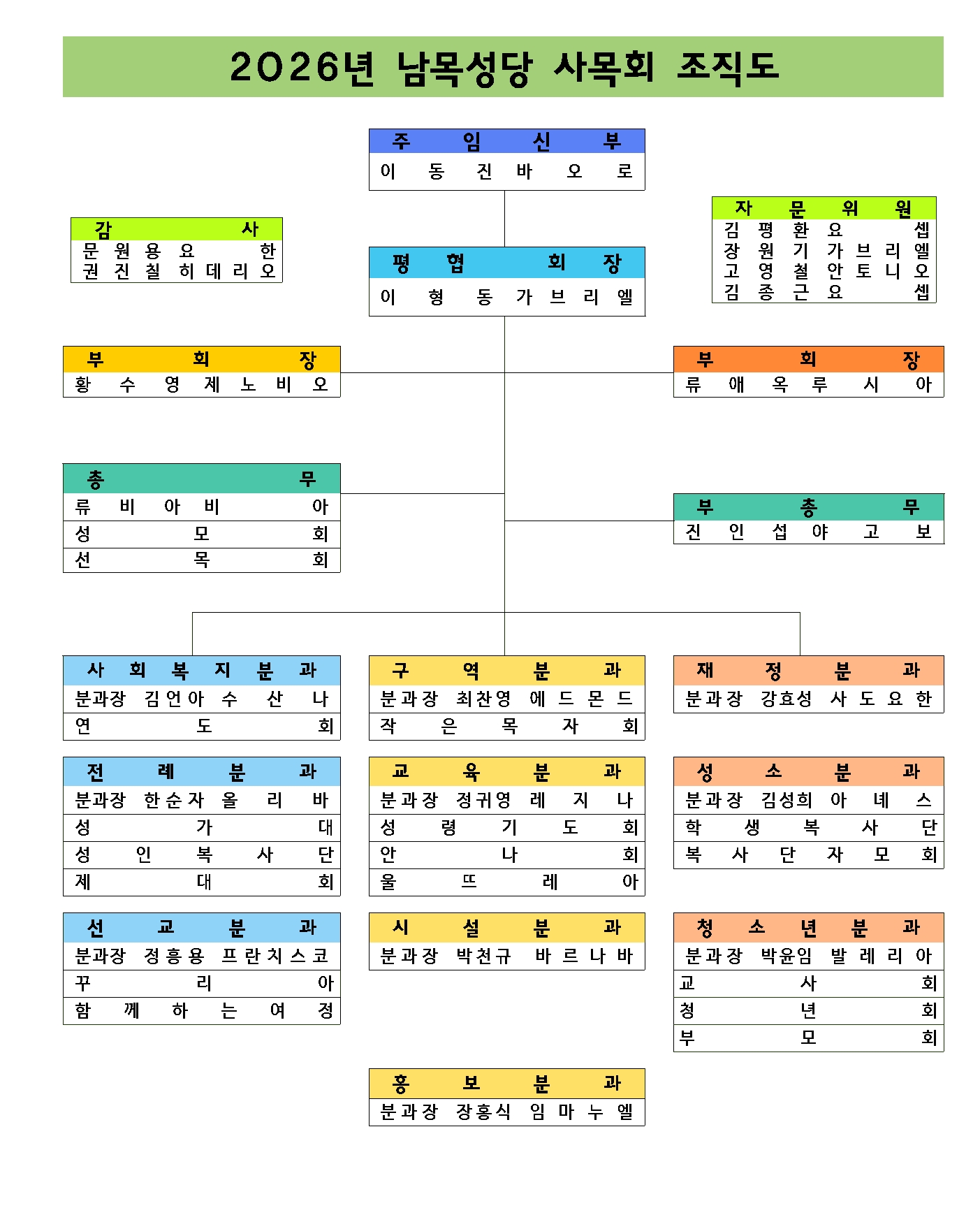 [2026]사목협의회 조직도001.jpg