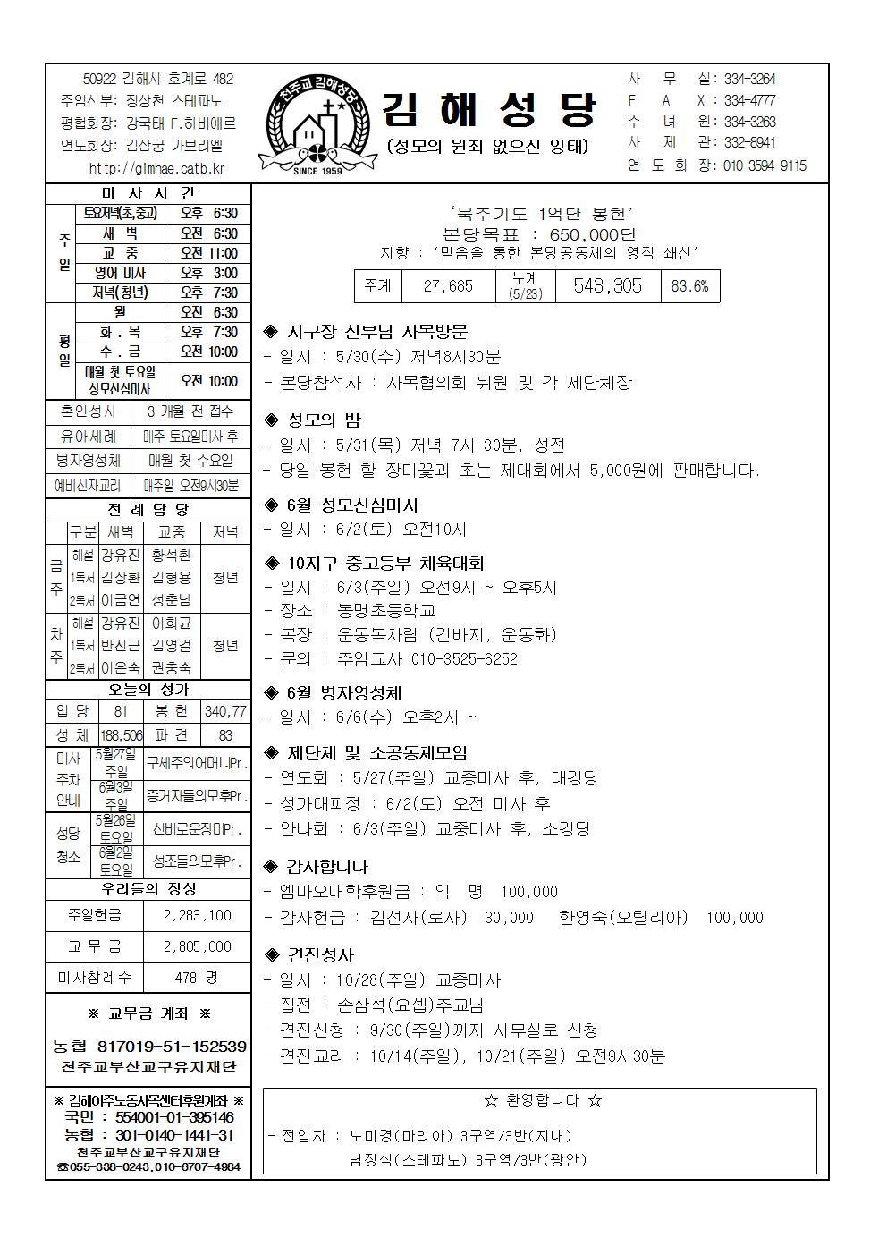 김해20180527001.jpg