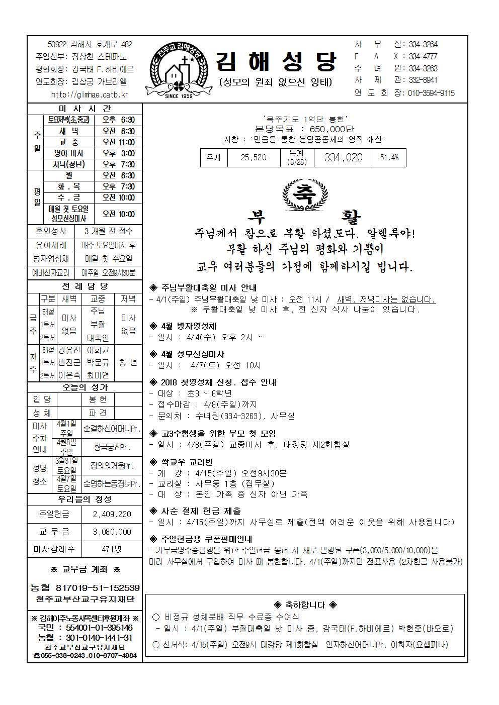 김해20180401001.jpg