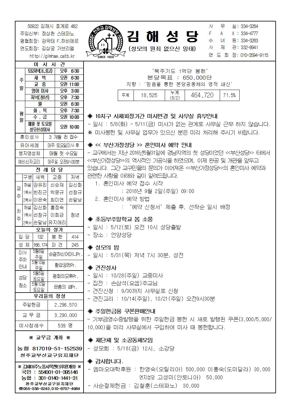 김해20180506001.jpg