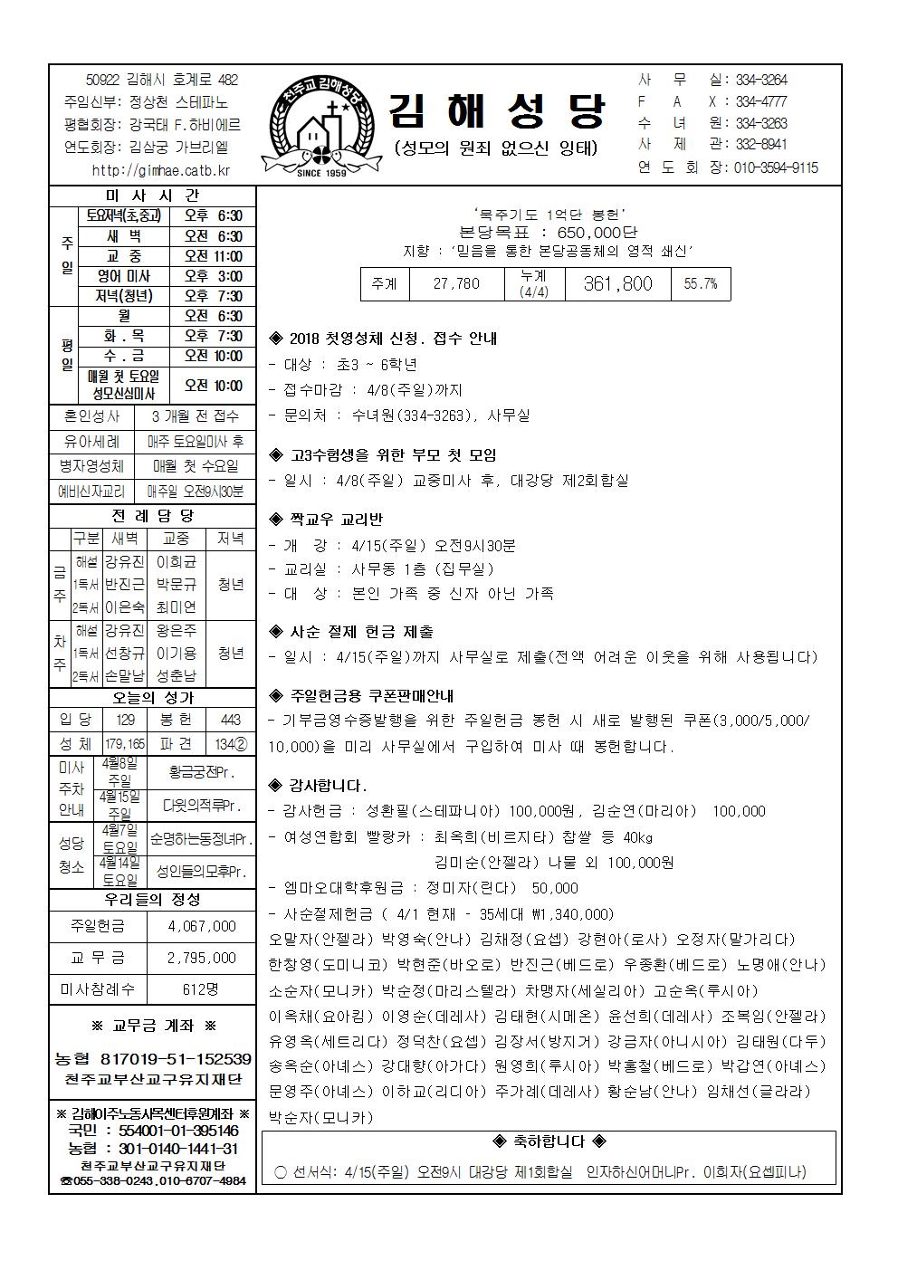 김해20180408001.jpg