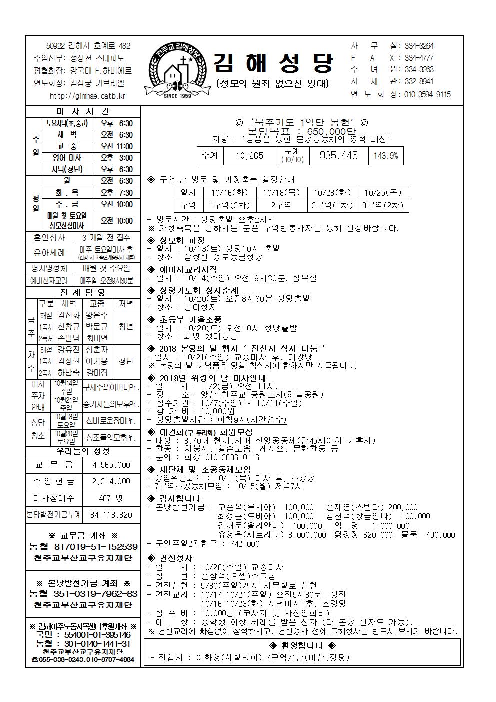 김해20181014001.jpg