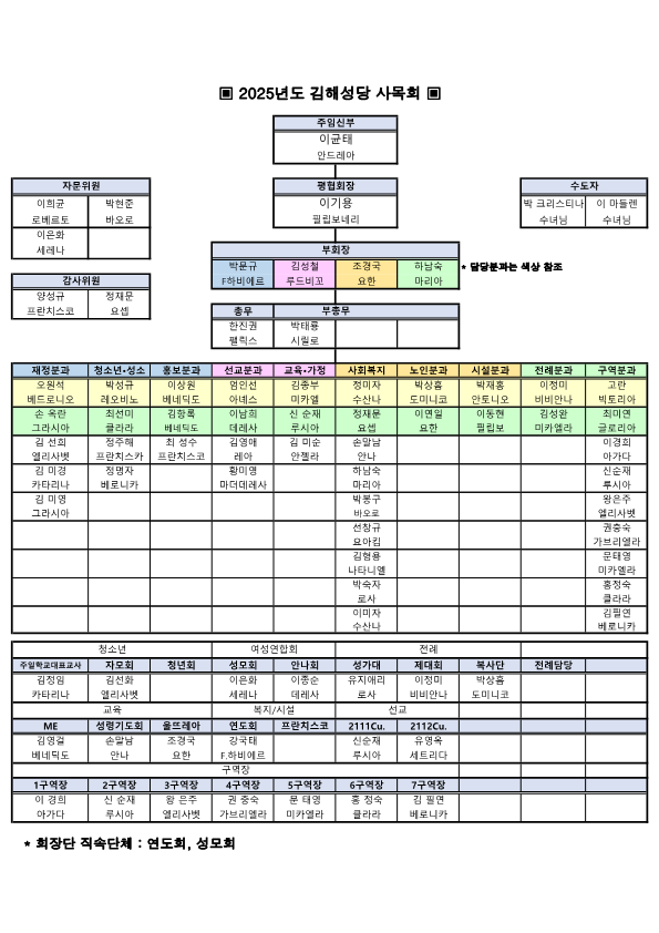 25년조직도 및 연락처 (수정)_1.png