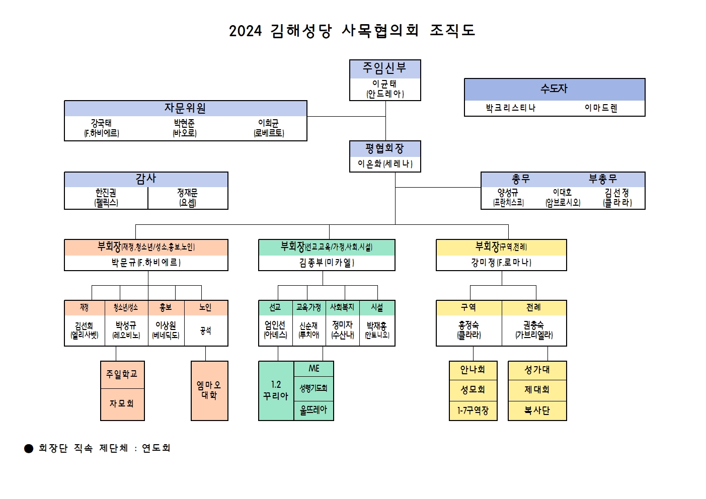 조직도 양식001.jpg