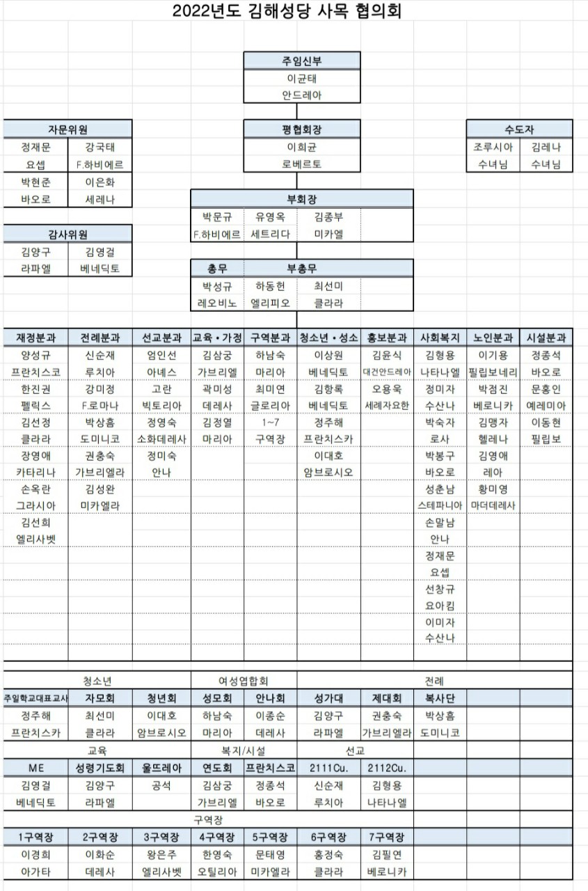 22조직도.jpg