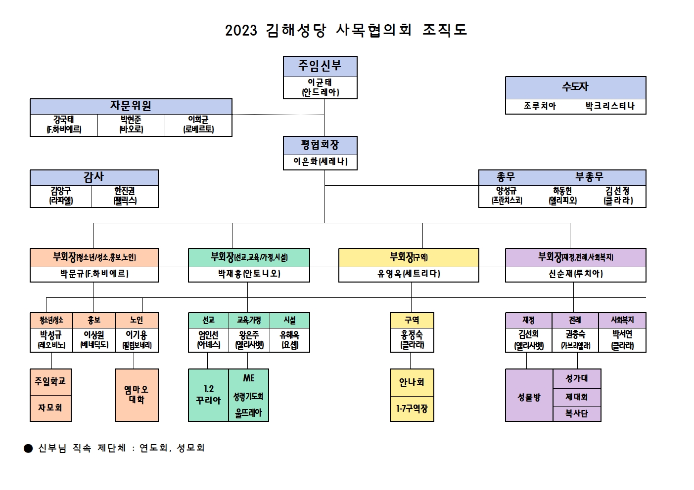 조직도 양식001.jpg