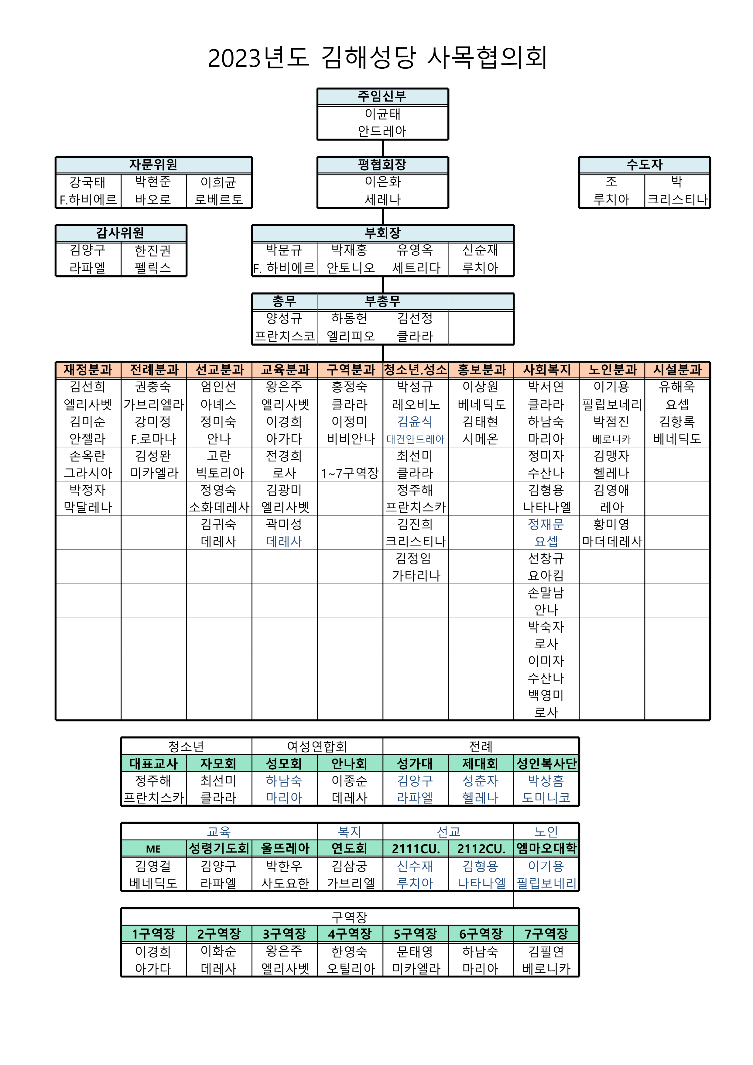 2023조직표_1.png