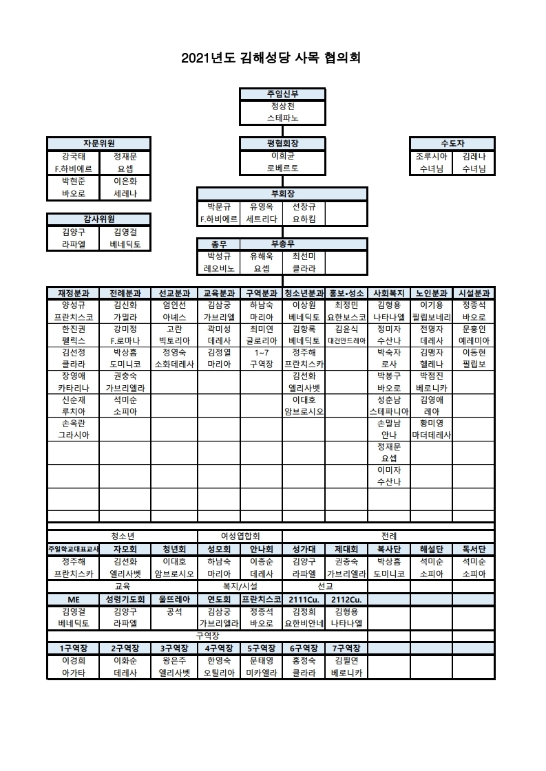 21년 사목회조직도.pdf_page_1.jpg