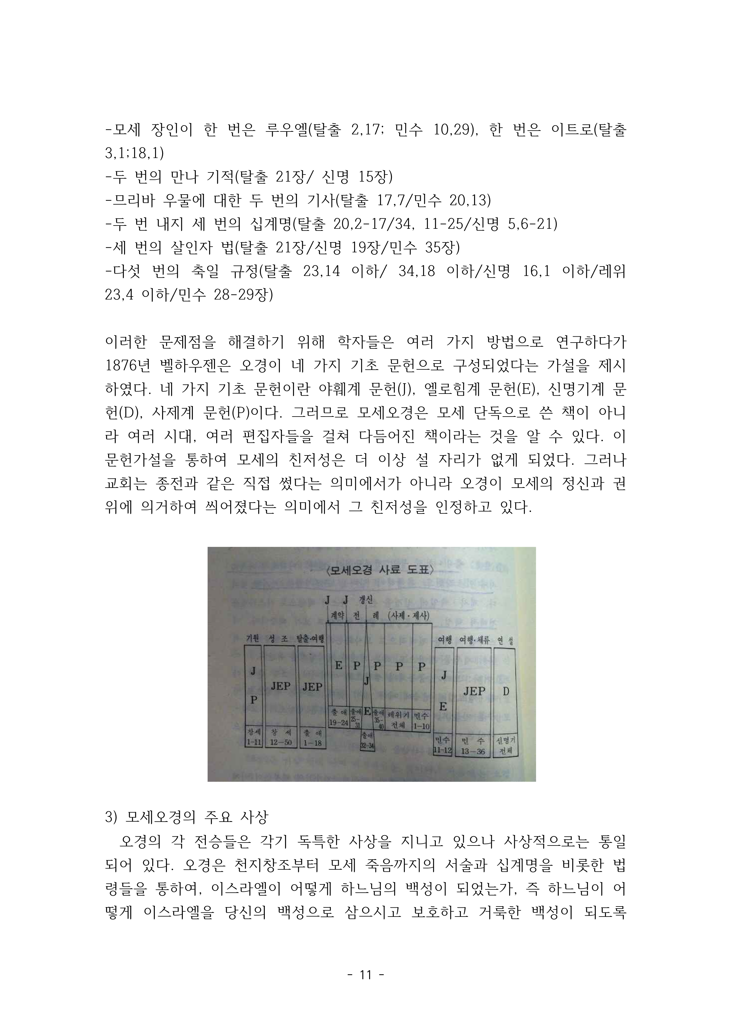 제1과 오리엔테이션 및 성경개론_11.png