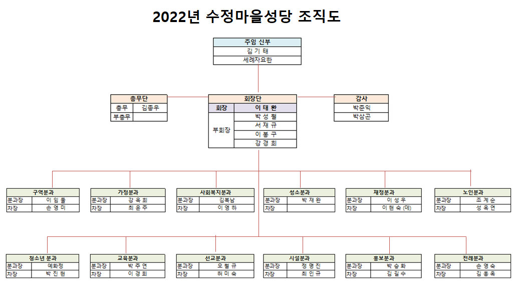 2022년 조직도.png