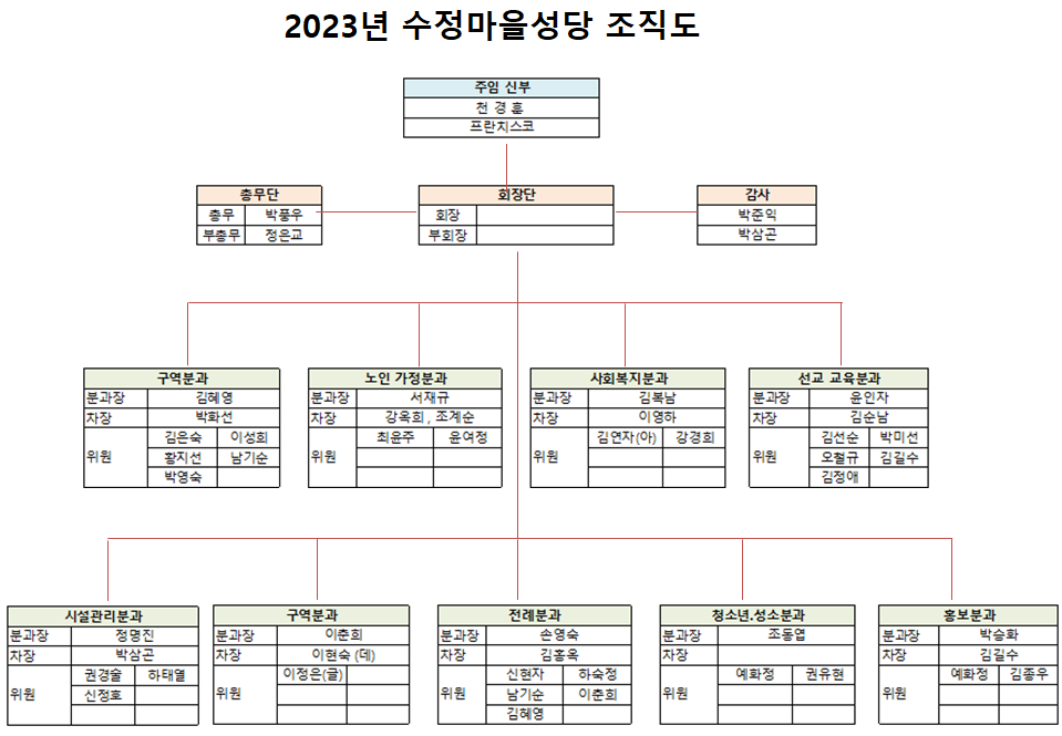 2023년 조직도.png