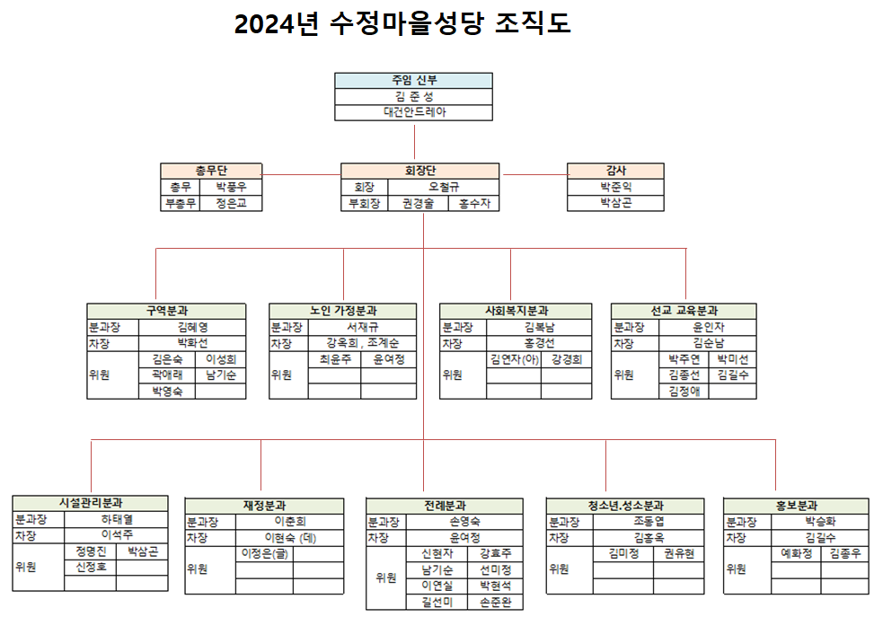 2024년 조직도.png