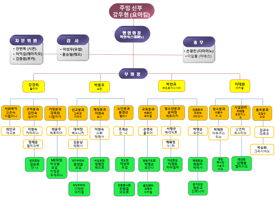 조직도_2020년_수정마을.png