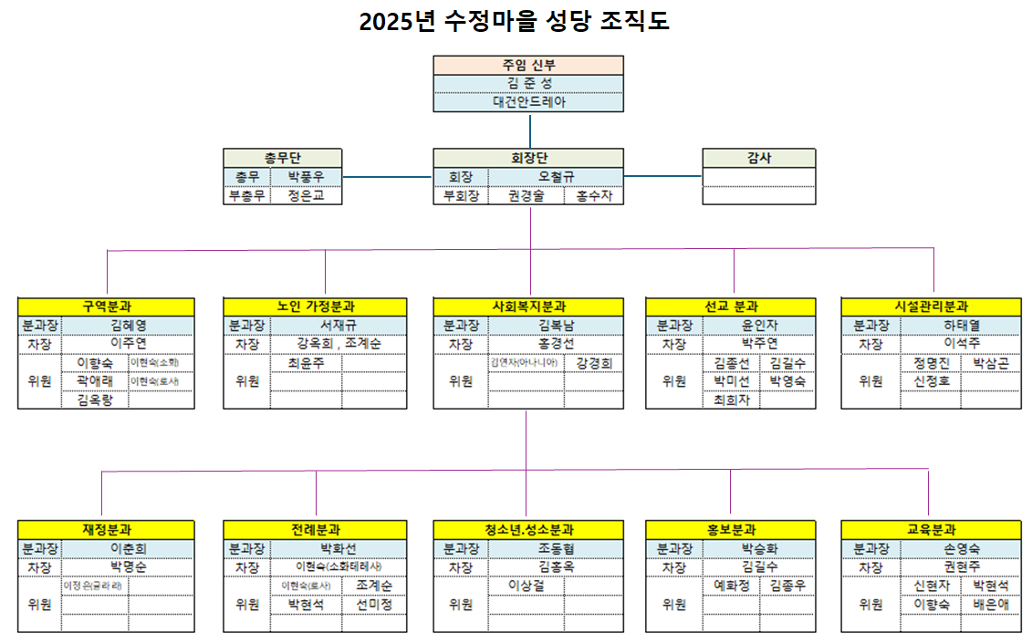 2025년 조직도.png