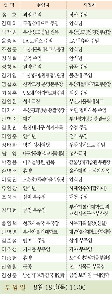 8월사제정기인사3.png