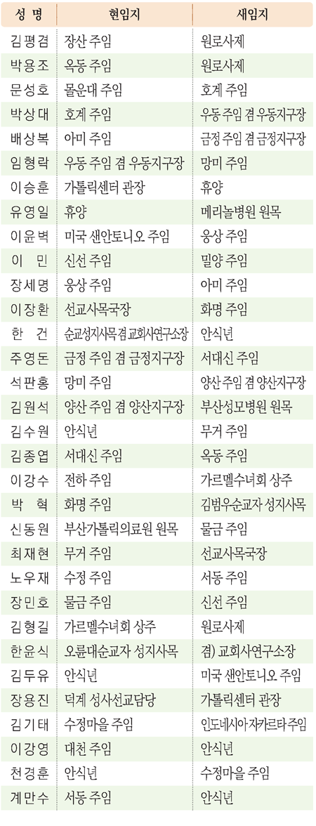 8월사제정기인사2.png