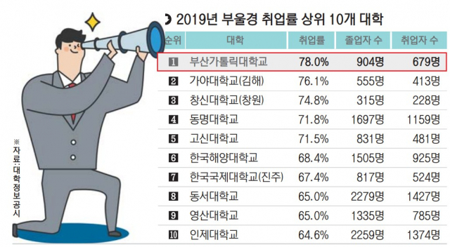 20200112가톨릭대학교취업률1위_2.jpg