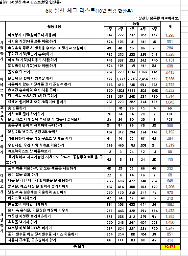10월 6R 실천 체크리스트.png