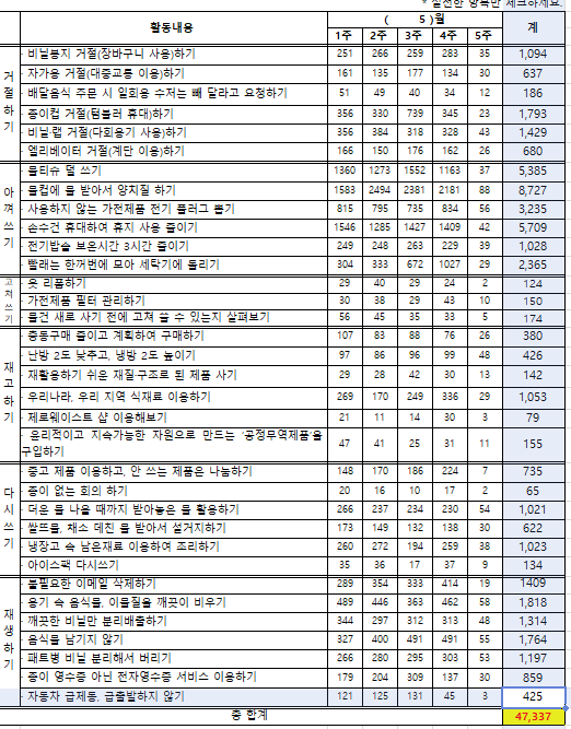 6R 5월.png