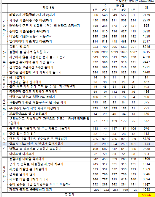 당감 10월.png