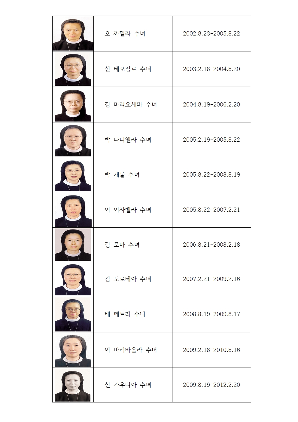 안락성당 역대수녀 명단(홈페이지)003.jpg