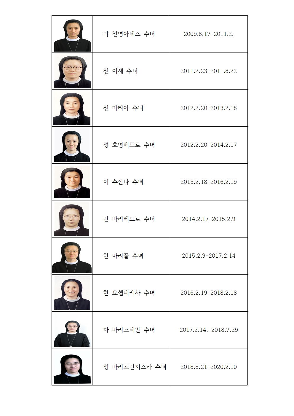 안락성당 역대수녀 명단(홈페이지)004.jpg