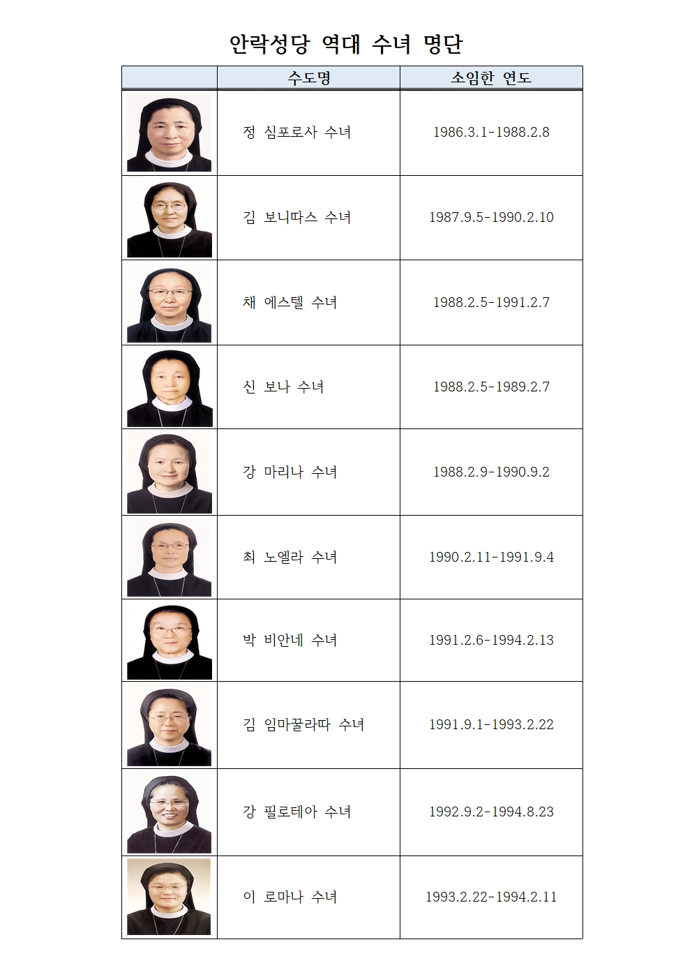 안락성당 역대수녀 명단(홈페이지)001.jpg