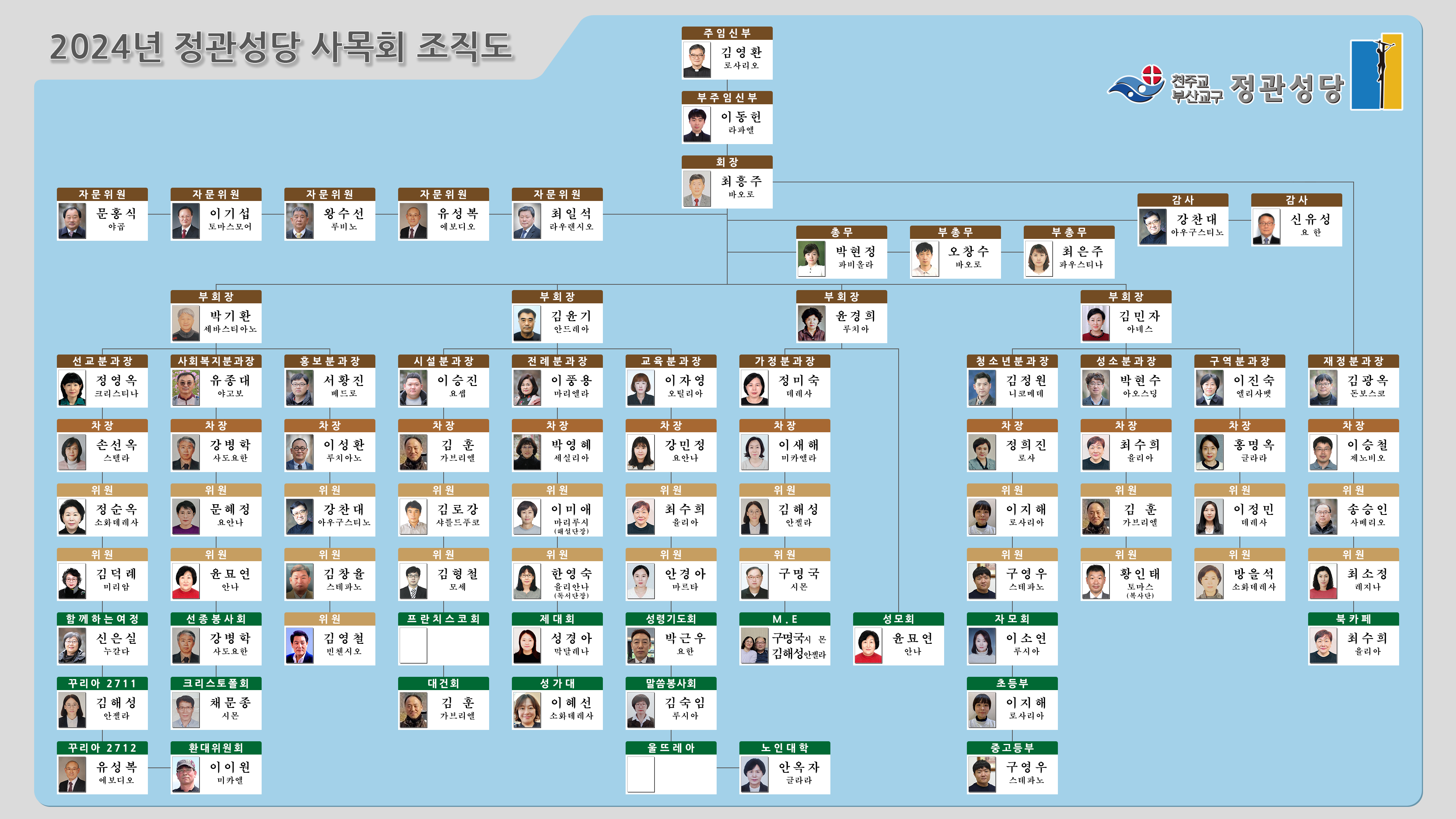 2024년도 조직도_하반기.jpg