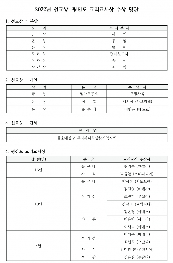 2022년선교상,평신도교리교사상수상명단.jpg