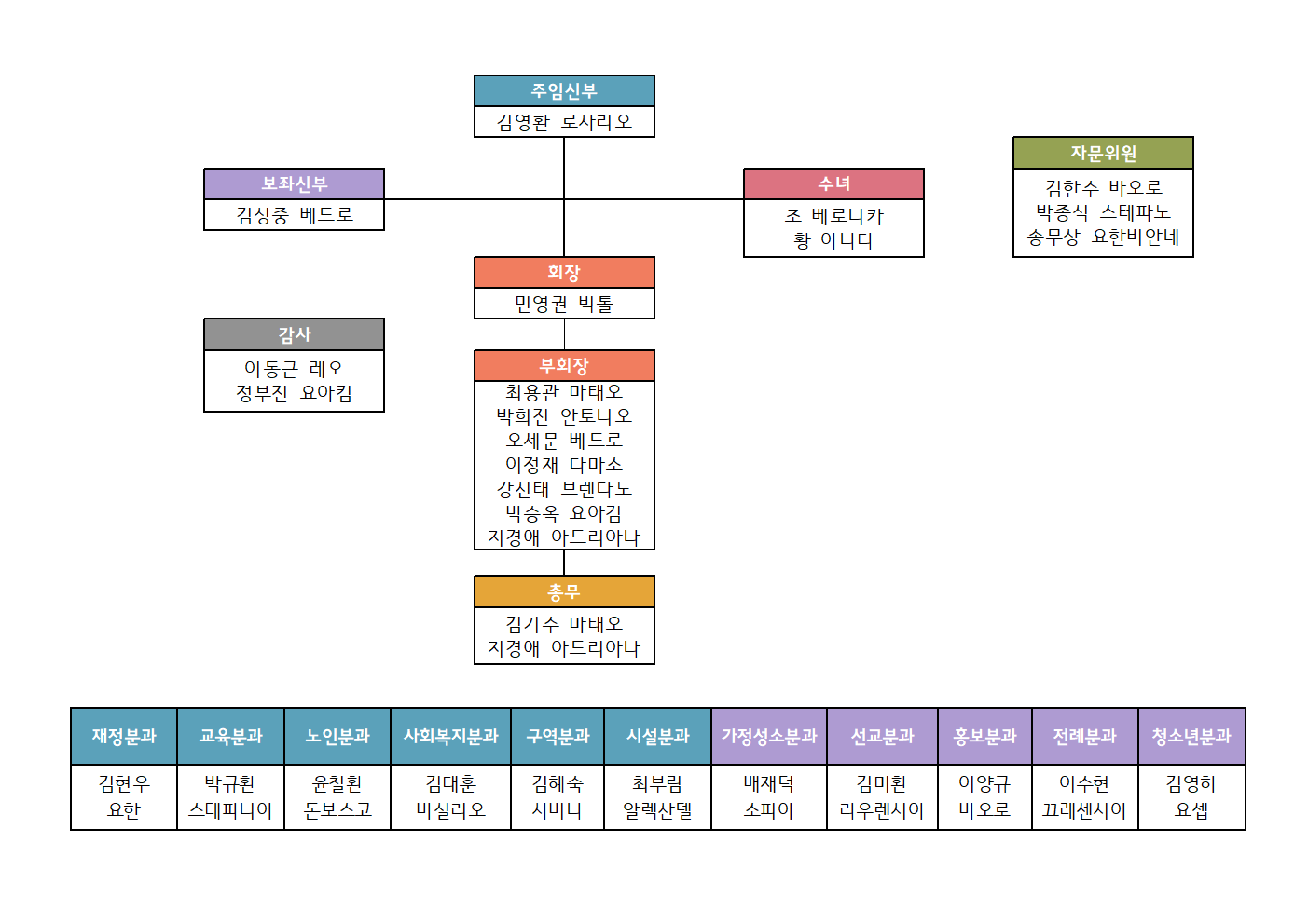 사목조직도001.png