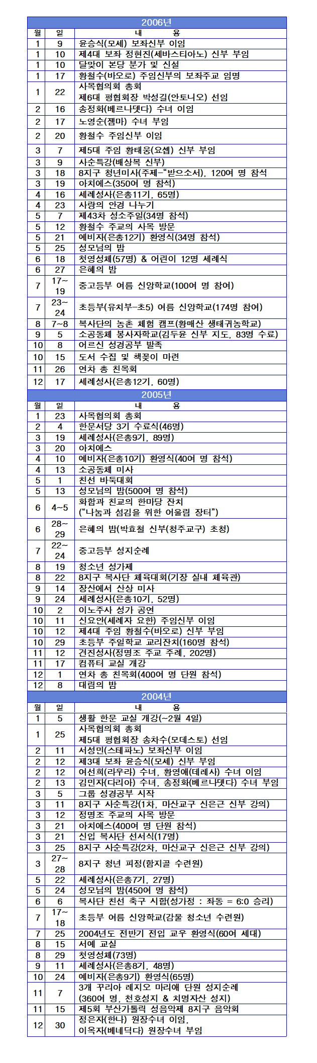 2004 ~ 2006년 연혁.jpg