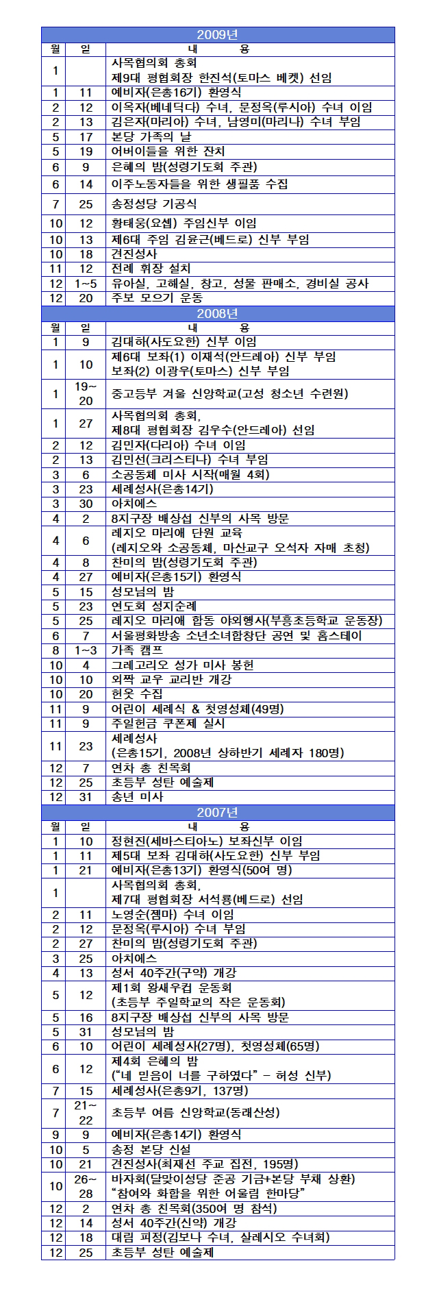2007~2009년 연혁.jpg