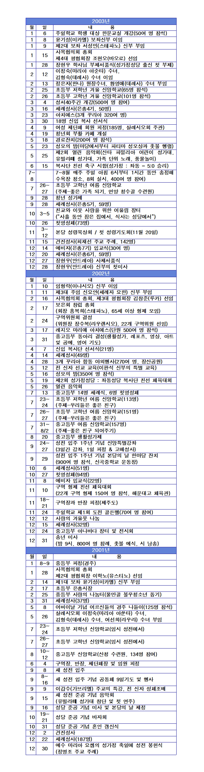 2001~2003년 연혁.jpg