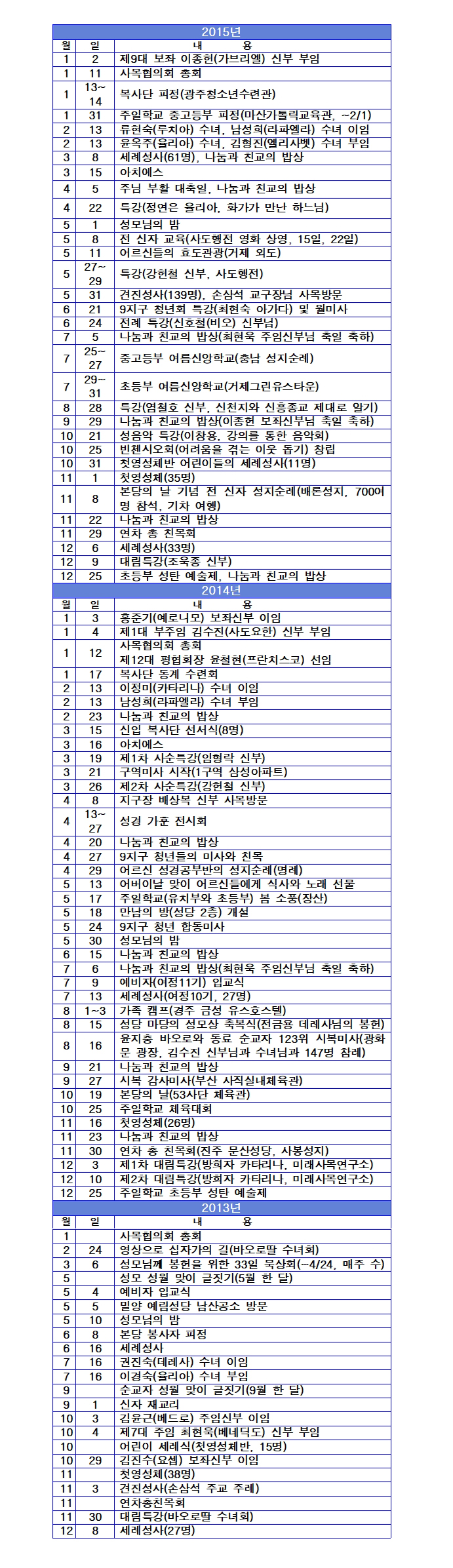 2013 ~ 2015 연혁.jpg