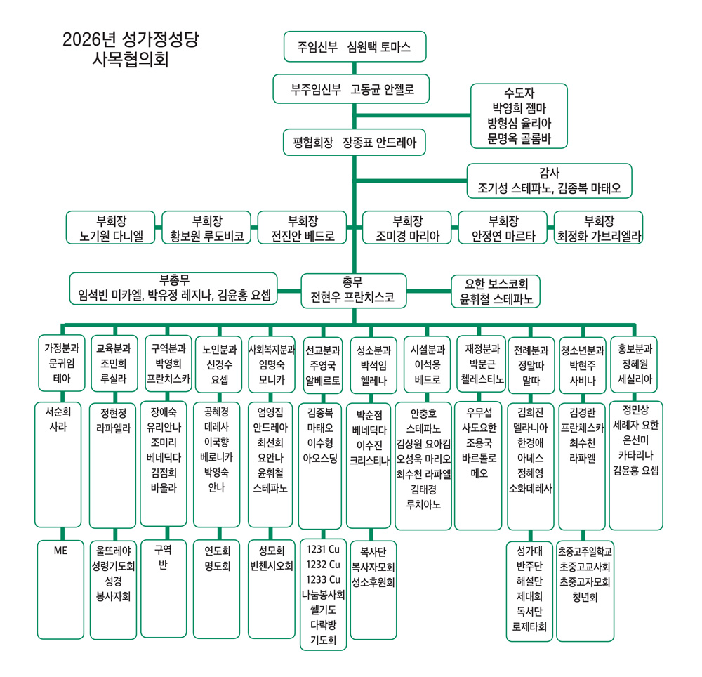 2026 성가정 조직도 최종 260127.jpg