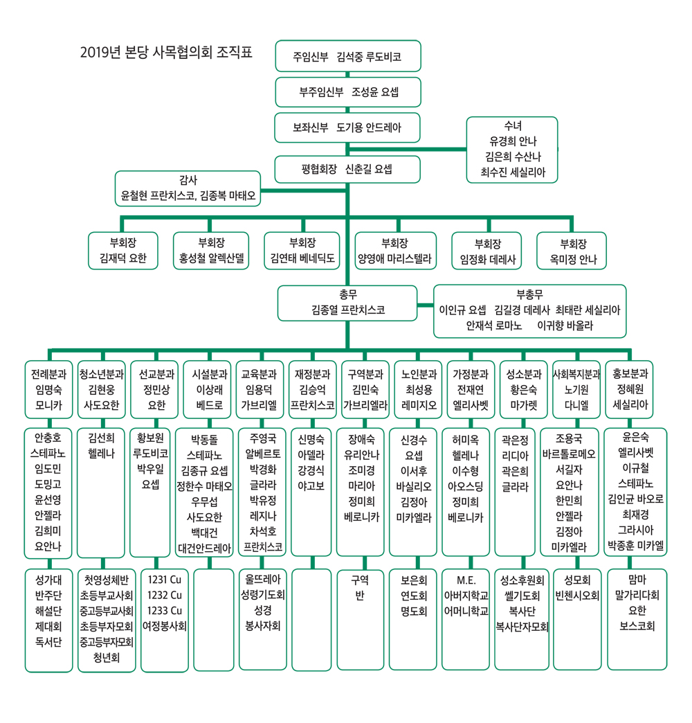 2019 성가정 조직도 수정.jpg