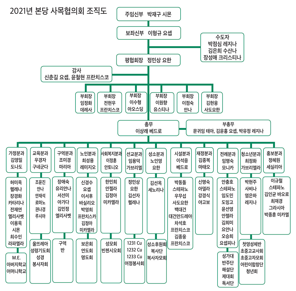 2021 성가정 조직도 최종-1000.jpg