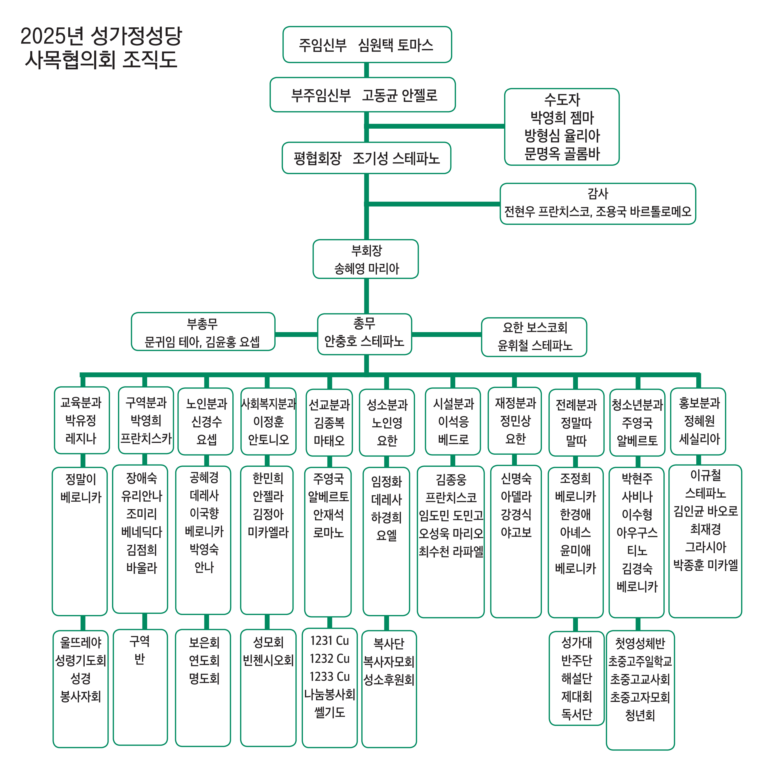2025 성가정 조직도 최종 251219 여백.jpg