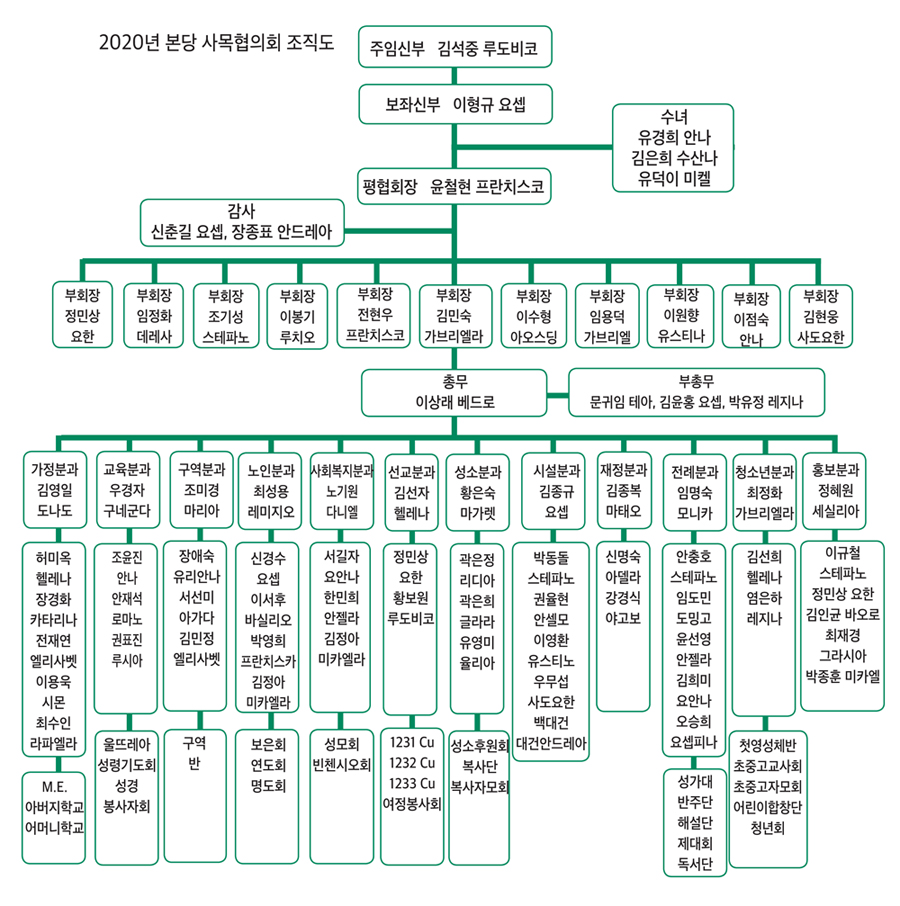 2020년 성가정 조직도 최종수정.jpg